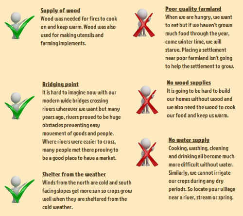 romantic0utlaw:  think about these things when you’re making a fictional place; even a developed city has its roots in how easy it was to settle in the first place! this site has additional info, diagrams, worksheets, and models, as well as information