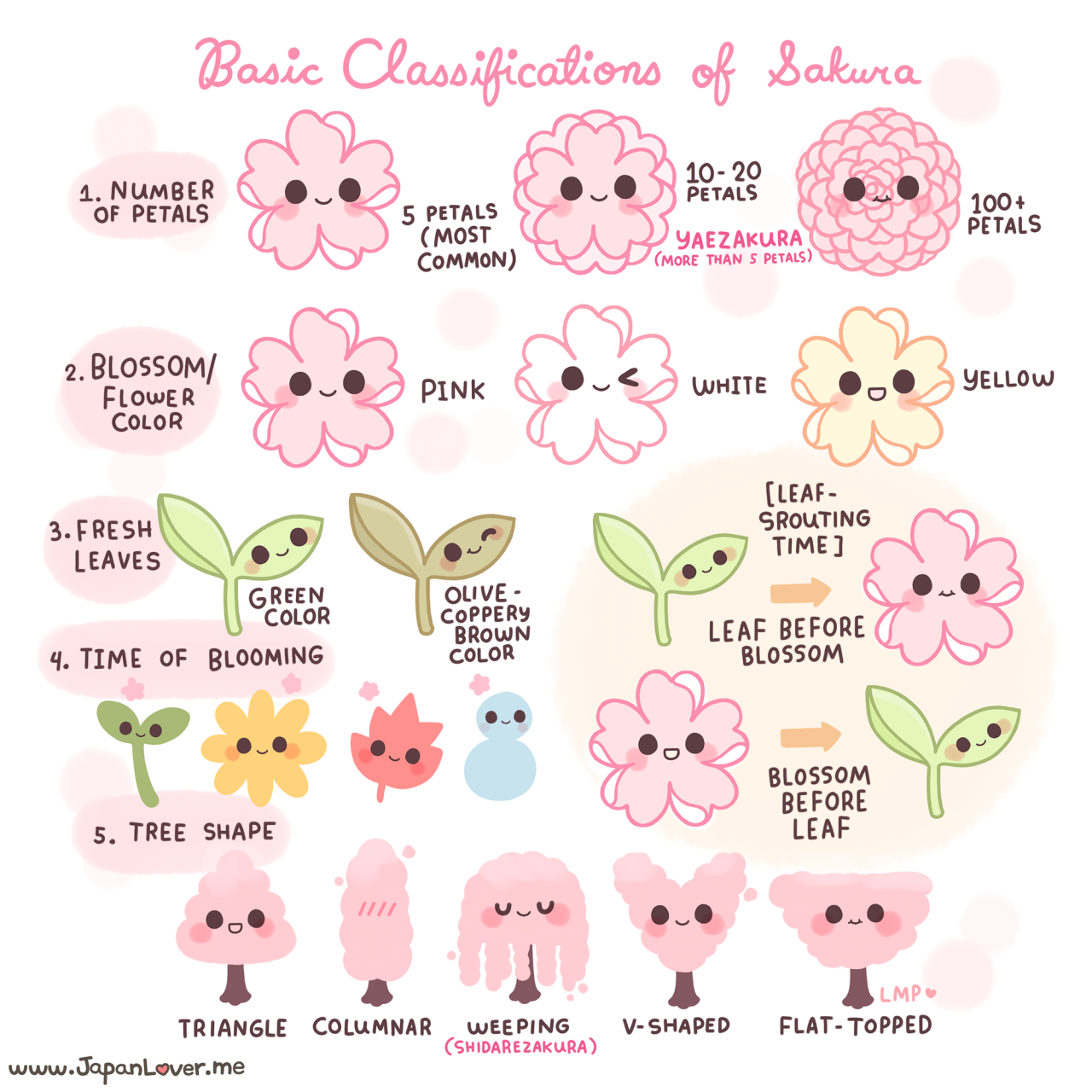 japanloverme:  Aah~ ✿! The sakura season is finally here  (*＾ワ＾*)/ Here’s