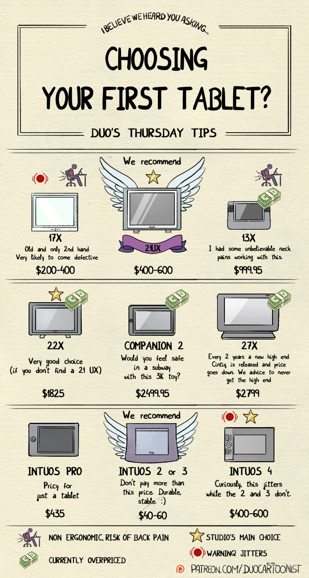 duocartoonist:  Choosing tablets is like choosing weapons. More important than you