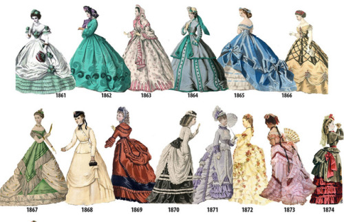 chromnur:thehistoricalseamstress:lolita-wardrobe:A Timeline of Women’s Fashion from 1784-1970 