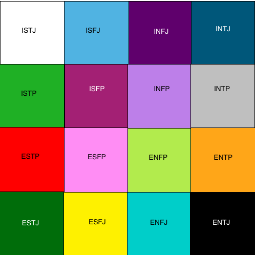 Holy Joo MBTI Personality Type: ENFP or ENFJ?