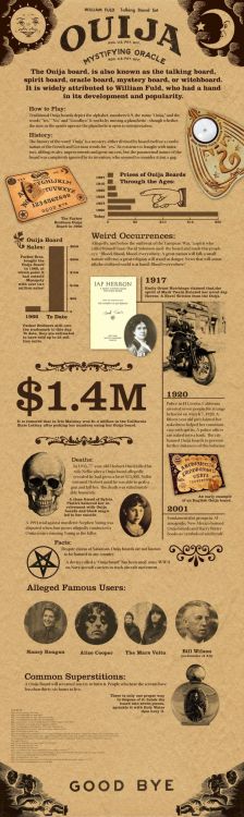 sixpenceee:  The following is an info graphic on ouija boards. Here’s a larger version if you can’t read that, just zoom in. I have one more post on the ouija board right here and a post on other ways to contact the dead. 