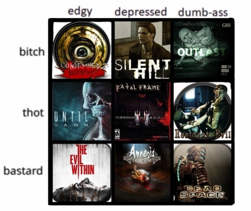 fishfalls:Tag yourself. Horror game series edition.