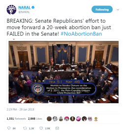liberalsarecool:  profeminist:    BREAKING: Senate Republicans’ effort to move forward a 20-week abortion ban just FAILED in the Senate! #NoAbortionBan   - NARAL  YES!!!!  THE REPUBLICAN WAR ON WOMEN AND LGBTQIA+ WON’T STOP UNTIL WE STOP IT. U.S.
