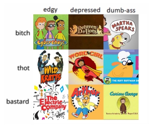 countrylesbian: tag yourself 2000s kids PBS classics edition 