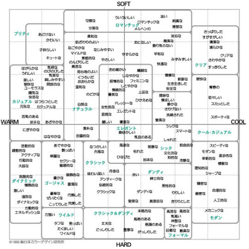 Http://ncd-ri.co.jp/about/image_syTwitter / @Poponjabe