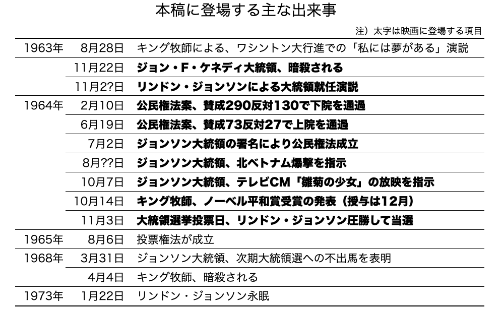 Nice Easy ジェイ ローチ監督 オールザウェイ Jfkを継いだ男 その2 民主党全国大会から大統領選挙まで Nice Easy ジェイ ローチ監督 オールザウェイ Jfkを継いだ男 その2 民主党全国大会から大統領選挙まで