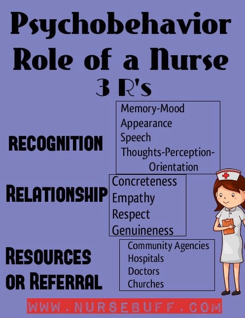 Medicine - Nerd