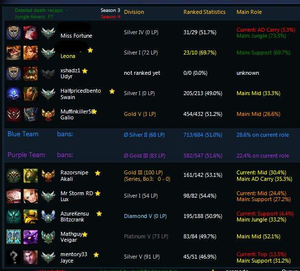 The only thing RIot succeeded at balancing teambuilder this last patch was making