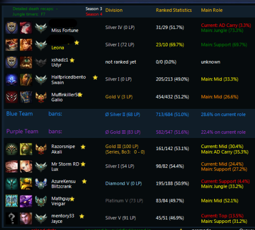 The only thing RIot succeeded at balancing teambuilder this last patch was making teams even more uneven.