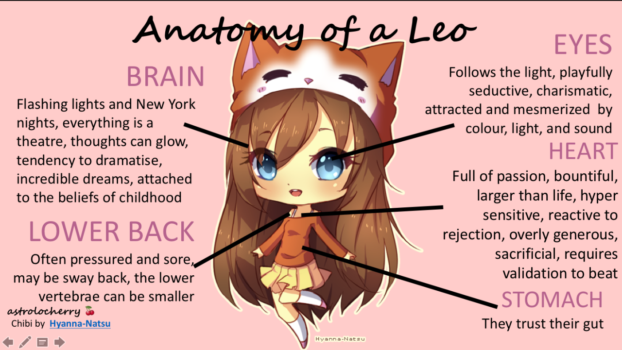 astrolocherry