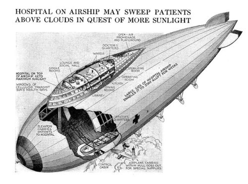 airships