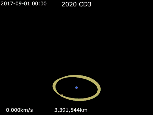 laguz:the orbital path of CD3, the earth’s temporary mini moon
