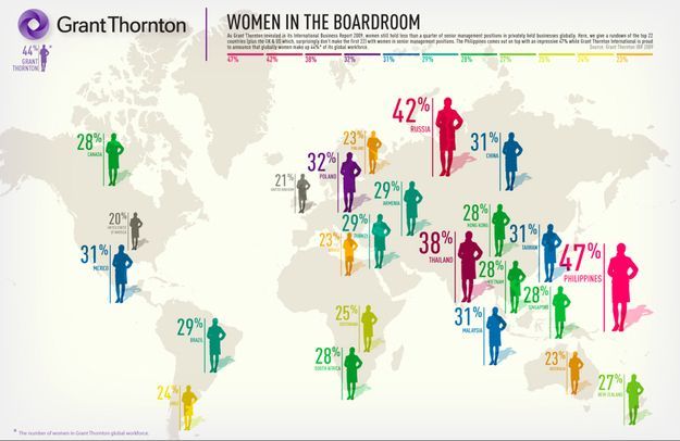 “You don’t need feminism!  Only women in third world countries are actually
