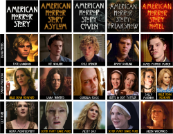 pepperforpresident:  The Complete Repertory Cast of American Horror Story