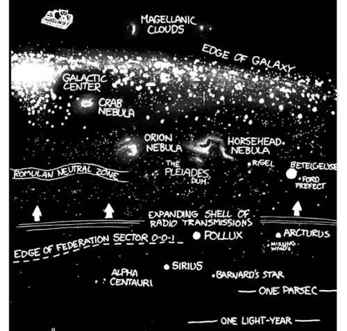 s-c-i-guy:  Height: The Observable Universe, From Top To Bottom (on a log scale) This inforgraphic, with an added pinch of humor, shows the scale of the universe. Though the sizes are not to scale, the heights above the Earth’s surface are accurate