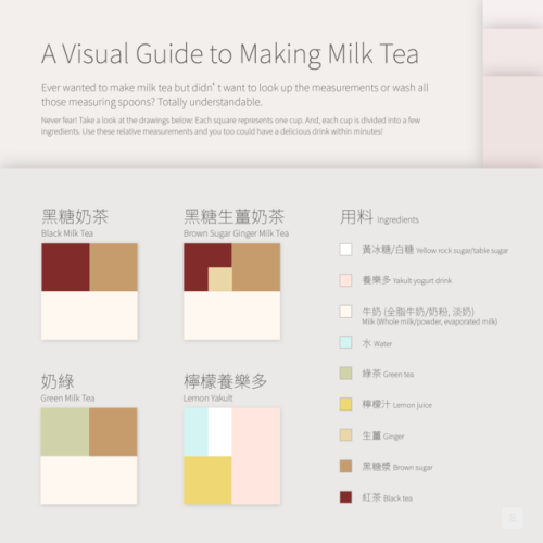 A Visual Guide to Making Milk Tea*yes, the pinkish one isn’t milk tea but it’s still deelicious so&h