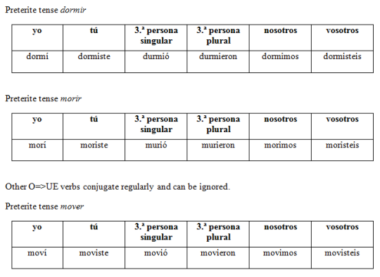 How To Spanish Could You Please Please Help Me With The