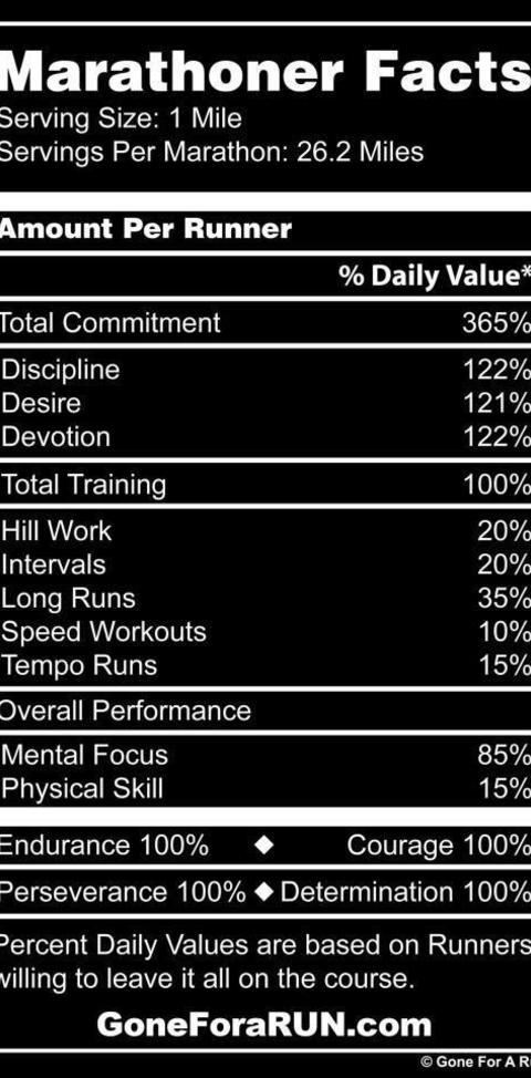 Marathon Training Week 14