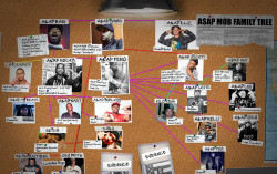 Mass Appeal&Amp;Rsquo;S Interactive A$Ap Mob Family Tree