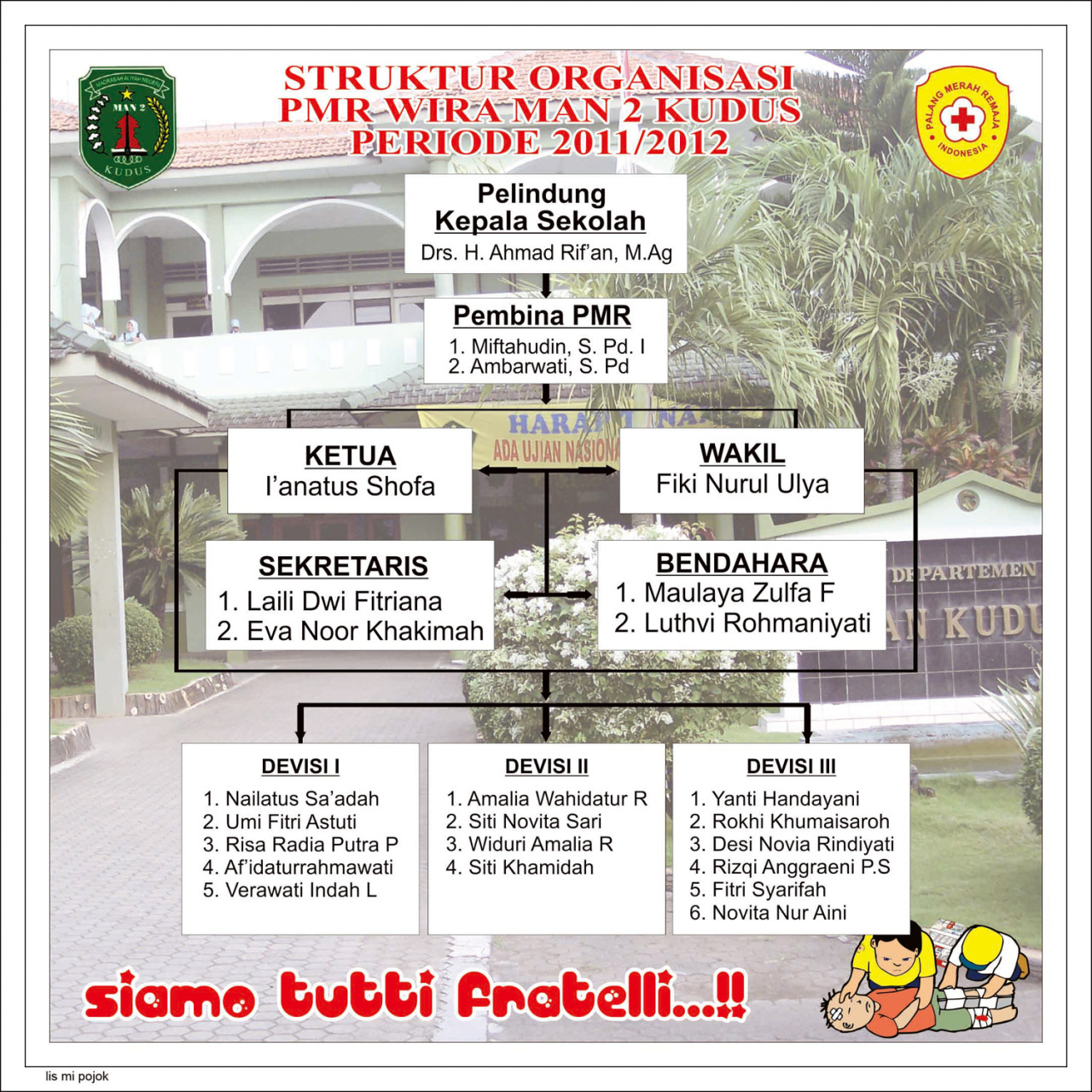 Si Wel Blogspot Com Contoh Banner Struktur Organisasi Pmr