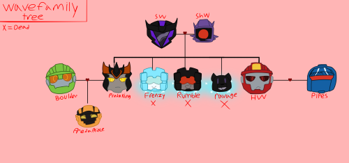 Amorphous Au Family Trees