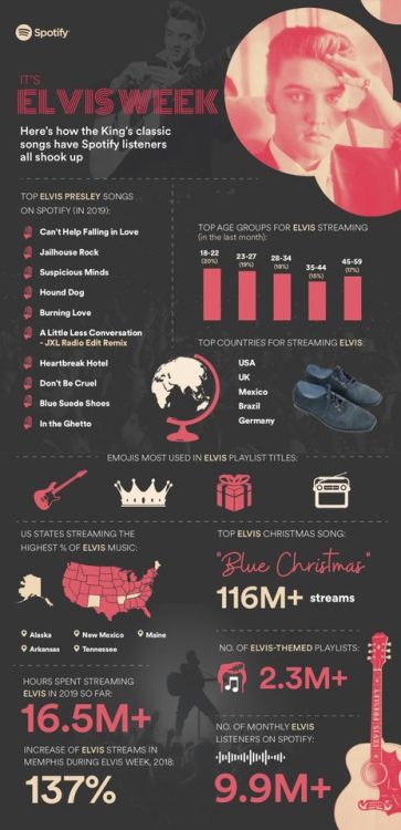 Spotify’s all-things-Elvis infographic for Elvis Week 2019