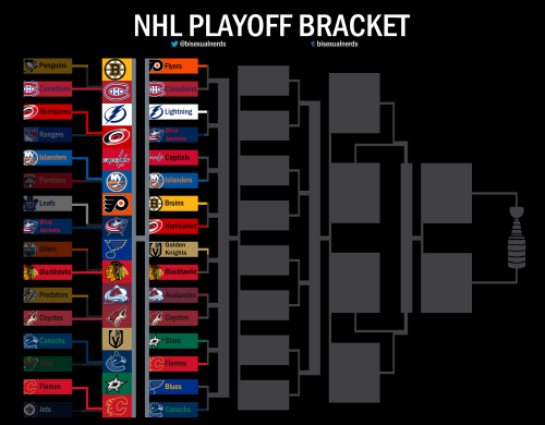 #NHLPlayoffs - Round 1 - 13ᵗʰ August 2020