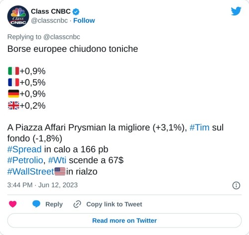 Borse europee chiudono toniche  🇮🇹+0,9% 🇫🇷+0,5% 🇩🇪+0,9% 🇬🇧+0,2%  A Piazza Affari Prysmian la migliore (+3,1%), #Tim sul fondo (-1,8%)#Spread in calo a 166 pb#Petrolio, #Wti scende a 67$#WallStreet🇺🇸in rialzo  — Class CNBC (@classcnbc) June 12, 2023