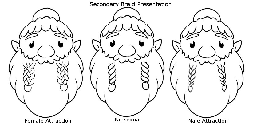 dwarf braided beard