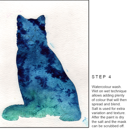 shinonarts:A step-by-step guide on my watercolour painting Polaris!