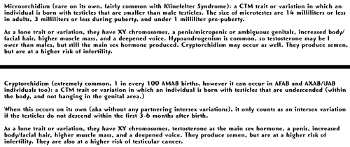 Intersex Guide!