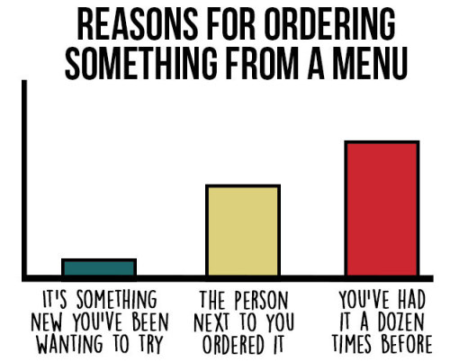 buzzfeed:Charts For Indecisive People