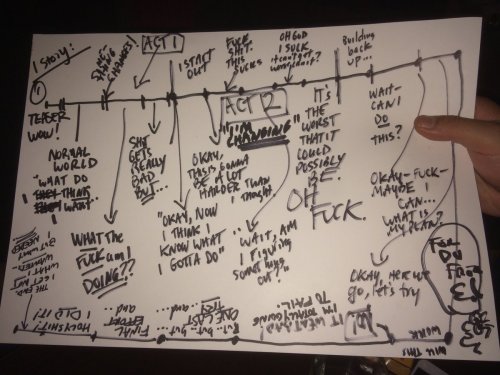 Via @Ed_Solomon At Twitter. Here's A Clearer Copy, In Case (as A Result Of The Looming Twitpocalypse)
