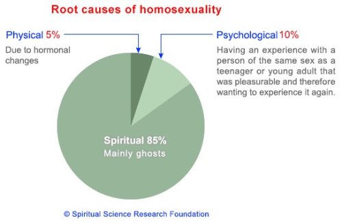 neuroanarchy: 42believer: 42believer: reblog if you’re gay because of ghosts the best part of 