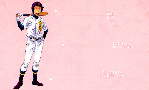 youichi-kuramochi: he’s the storm vanguard of the seidou baseball team… kuramochi youichi!5/17 — hap