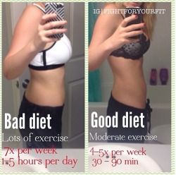 fit-healthy-sweaty:  This is so true! Took my a while to realise it myself. 80% healthy eating, 20% exercise.