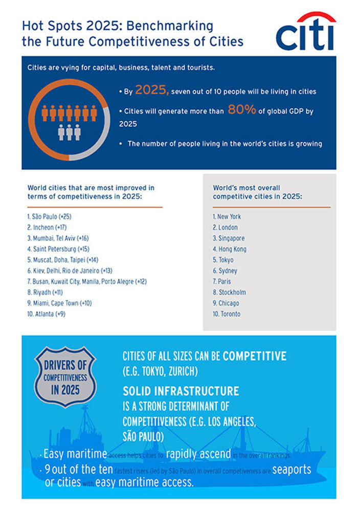 New EIU Report Projects New York to Continue to...
