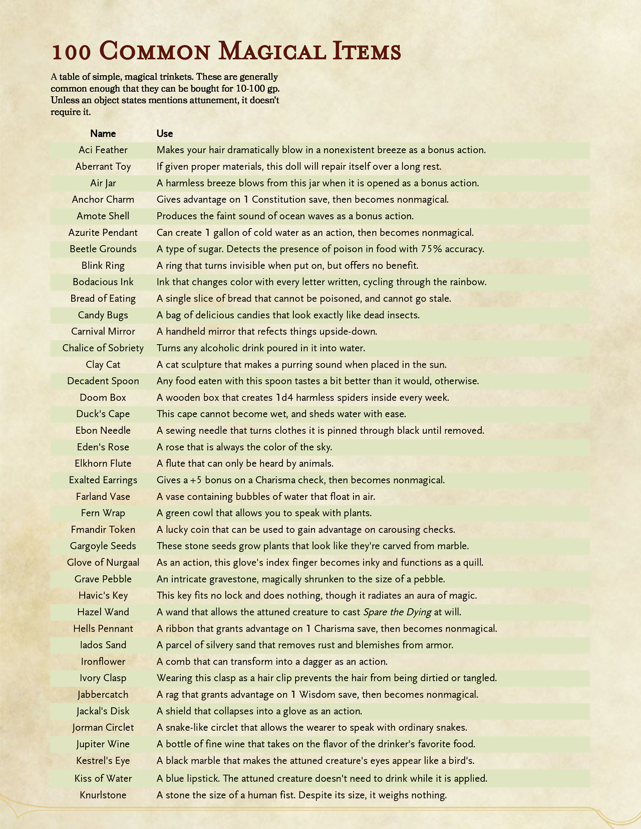 Basalt dnd 100 Simple Magical Items Ranging From Common To Uncommon 
