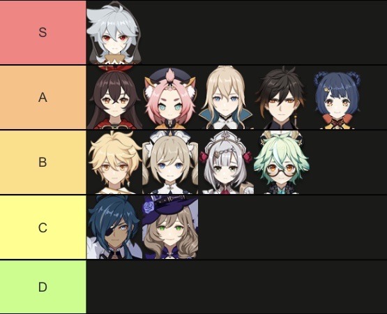 Himawari My Opinion On Genshin Impact Tier List Part 1