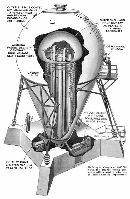 forgethemaker: As I see many pictures of the Westinghouse Atom Smasher (the ancestor of the particle