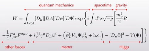 The World Of Everyday Experience, In One Equation