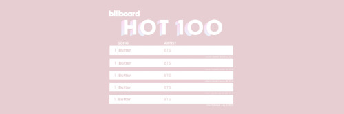 Updated BTS Billboard Hot100 Headers