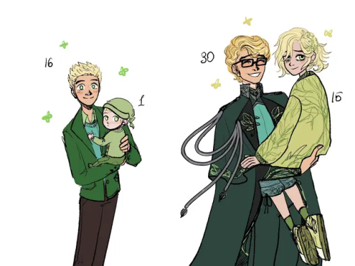 It's Time To Post My EAH Characters! Odin Grinn — The Son Of The Green Knight. (+ His Younger Brother