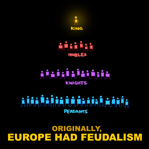 (This is, obviously, very condensed. Also, feudalism looked different in different European nations.