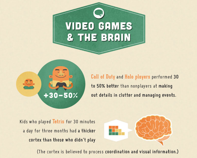 gamersagainstbigotry:  This week GAB are looking at the benefits of gaming. We’ve