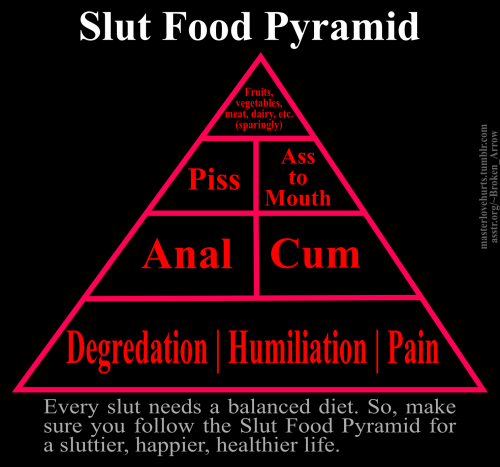 masterlovehurts:Every slut needs a balanced diet. The “Slut Food Pyramid” is a handy gui