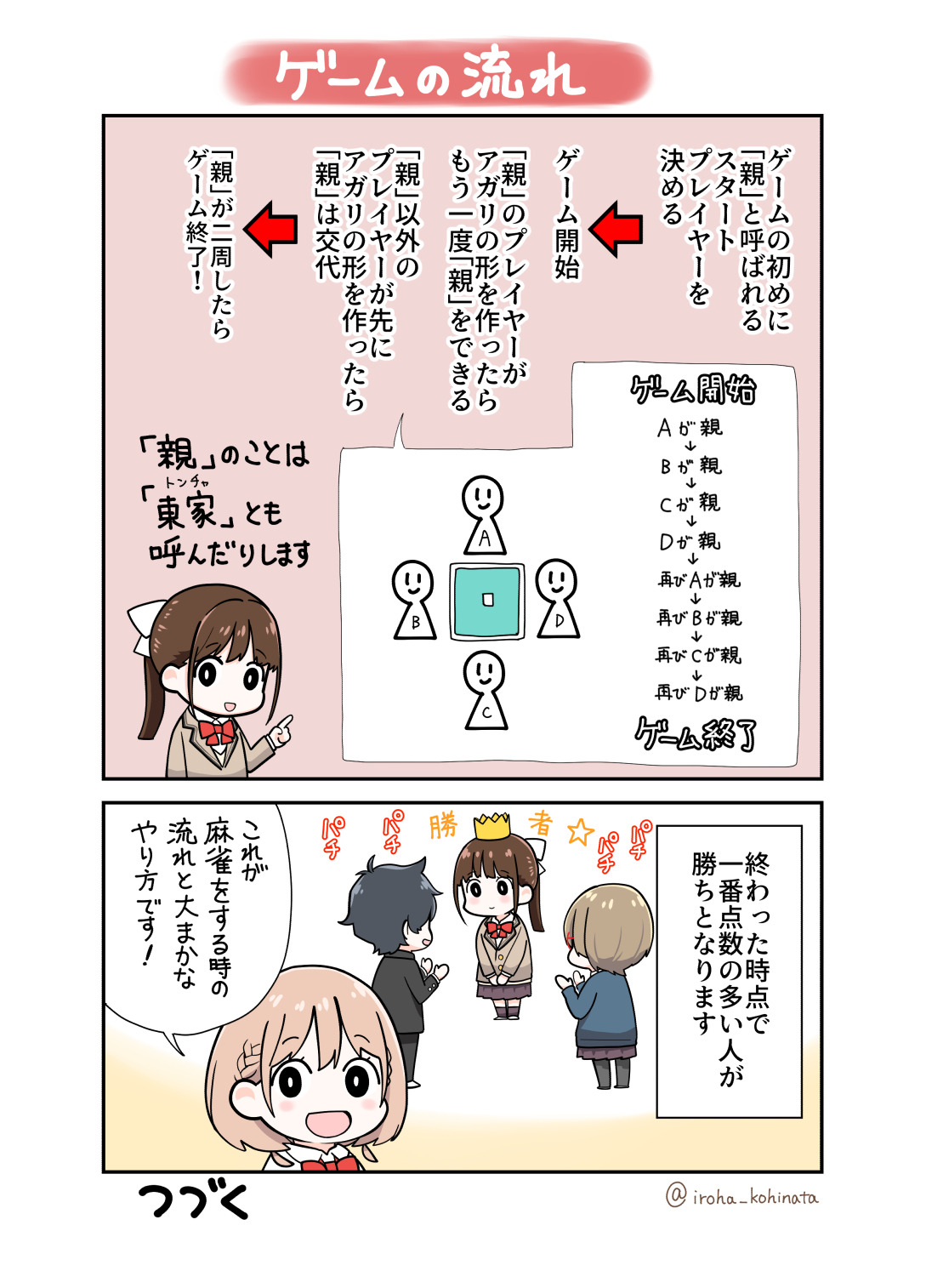 こんばんは 古日向です ひなたぼっこ こんばんは 古日向です ひなたぼっこ