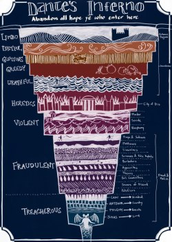 mapsontheweb:  Dante’s Inferno: a helpful diagram to eternal damnation