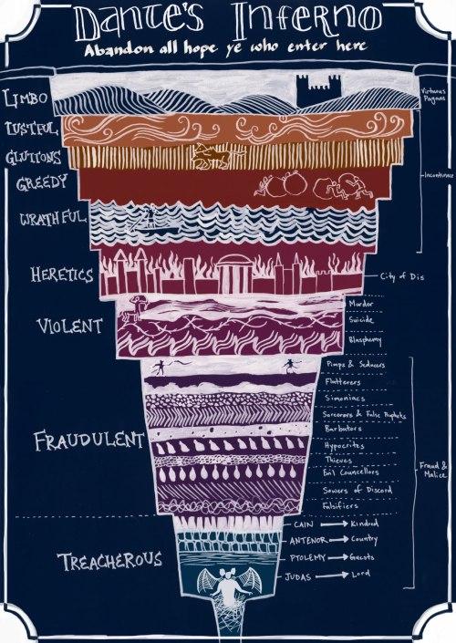 ratak-monodosico:Dante’s Inferno: a helpful diagram to eternal damnation